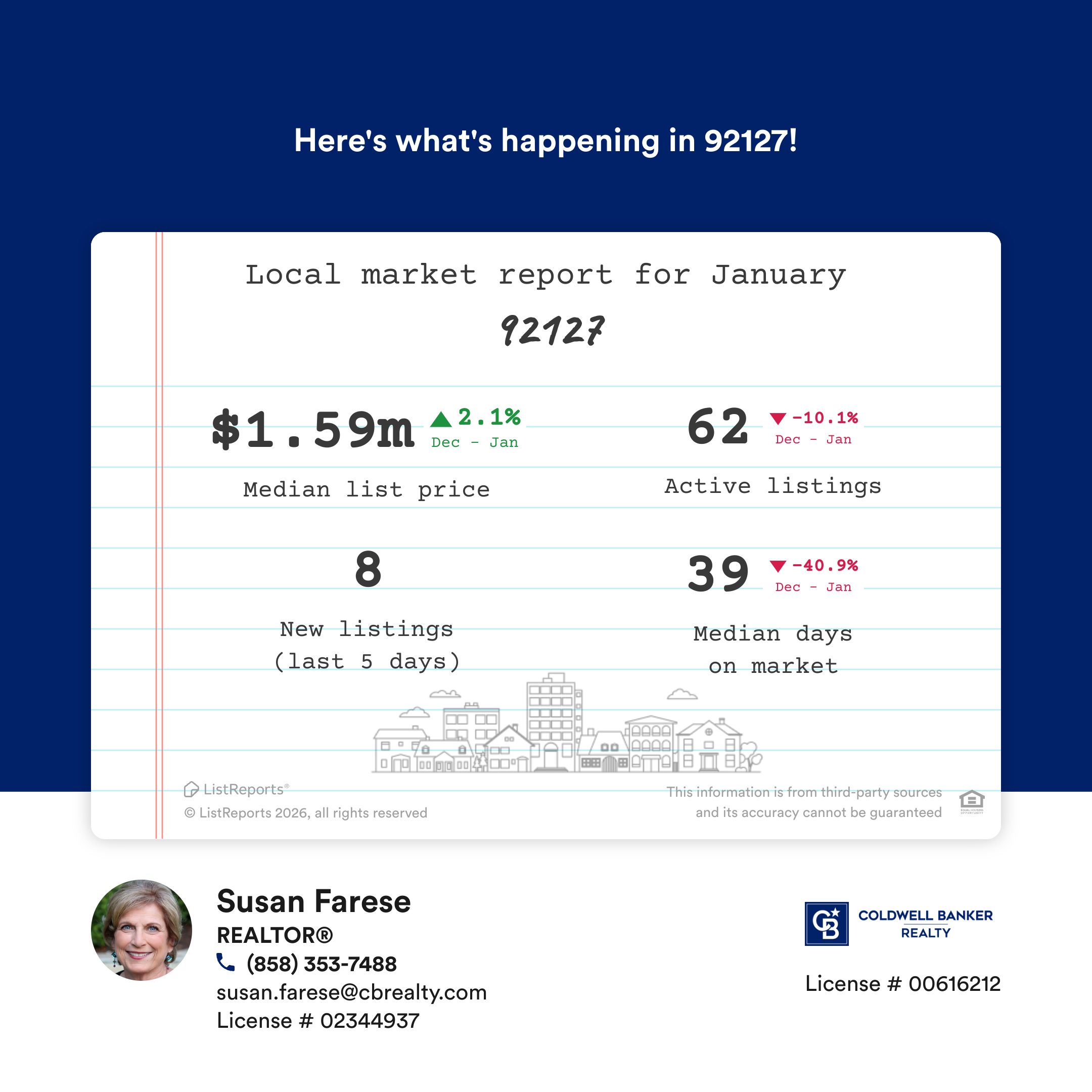 Local Housing Market Data - Rancho Bernardo 92127 1.21.2026