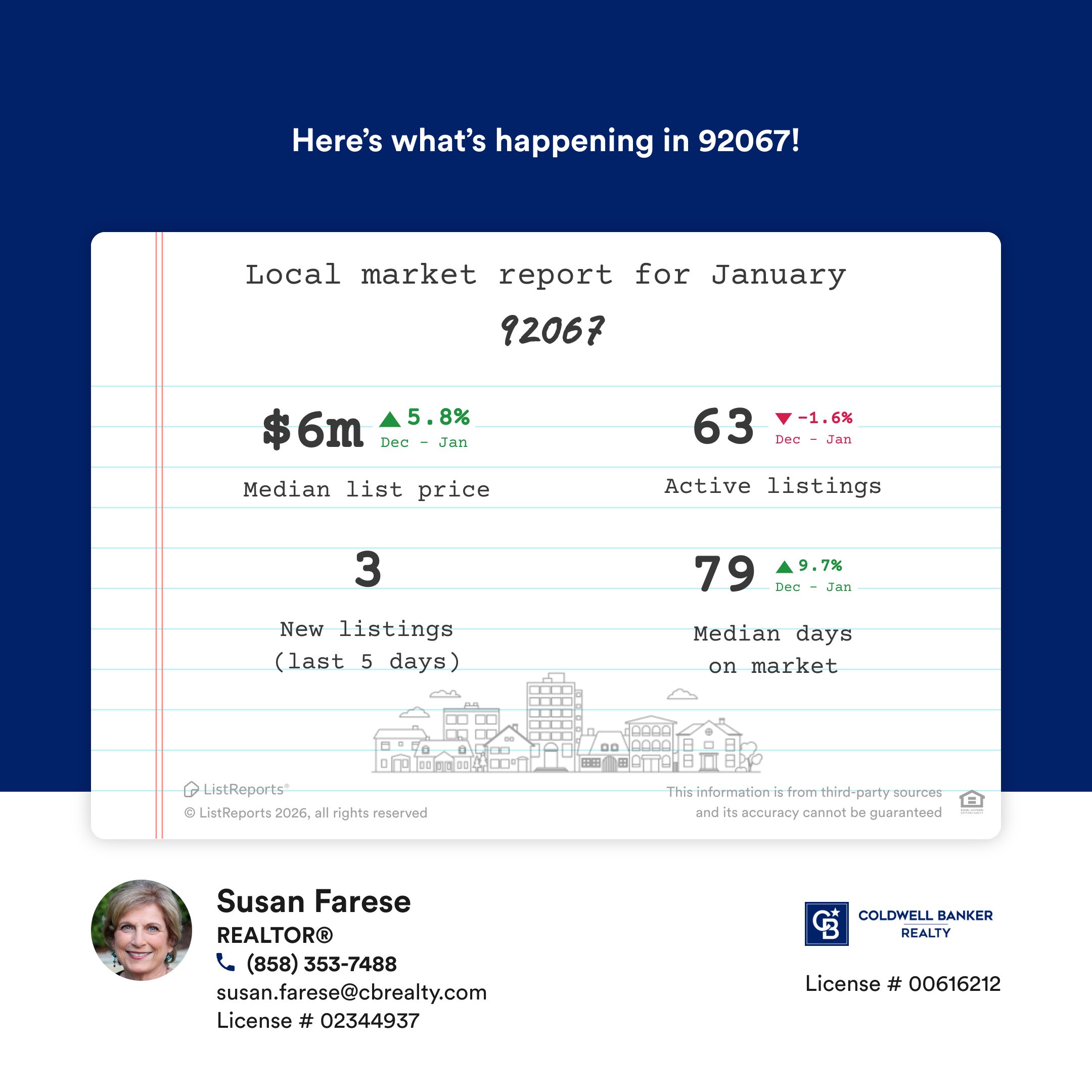 Local Housing Market Data - Rancho Santa Fe 92067 - 1.21.2026