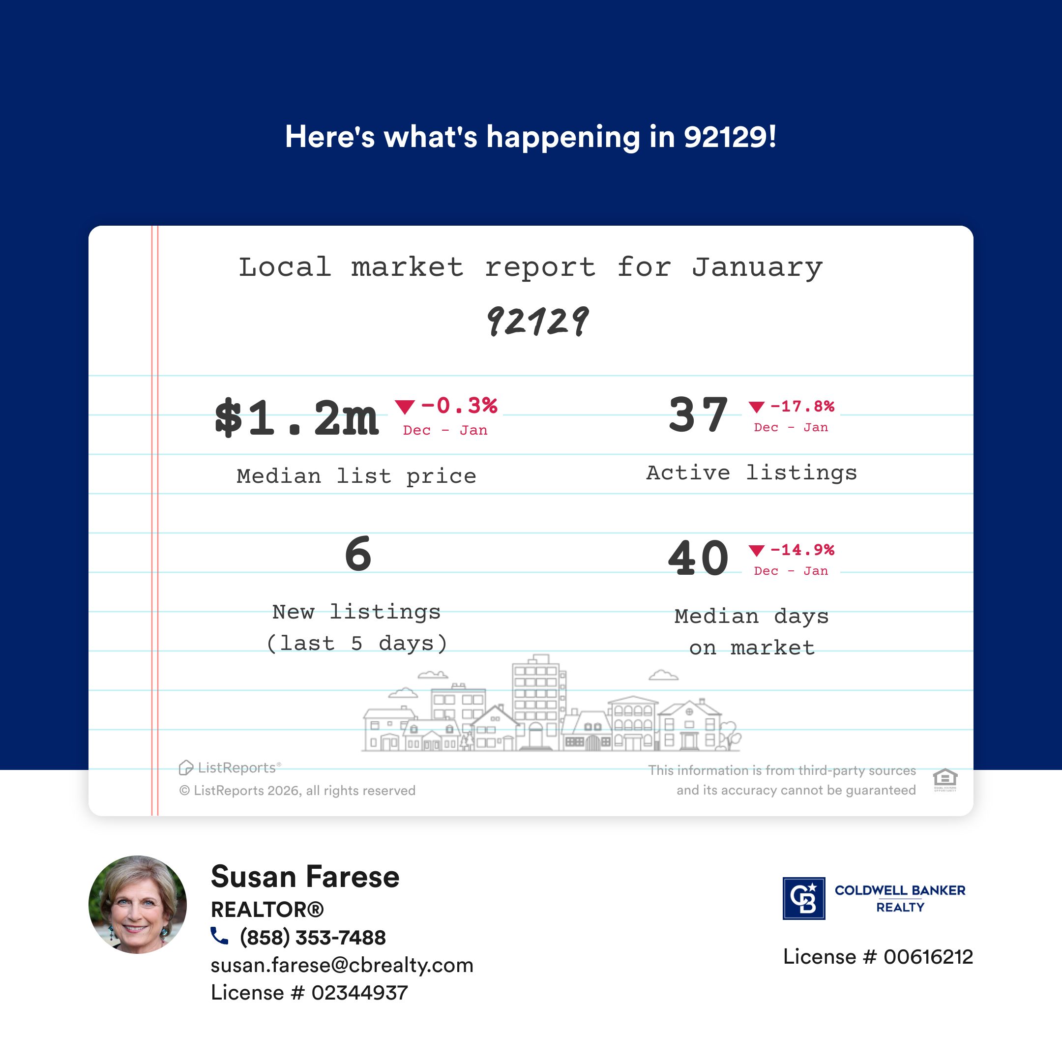 Local Housing Market Data - Rancho Penasquitos 92129 - 1.21.2026